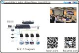FoxunHD 推 MX10 4k@60Hz 4x4 HDBaseT矩阵 操作简便