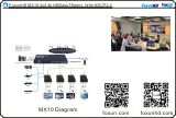 FoxunHD MX10 4k@60Hz 4x4 HDBaseT Matrix support HDMI 2.0 & HDCP2.2
